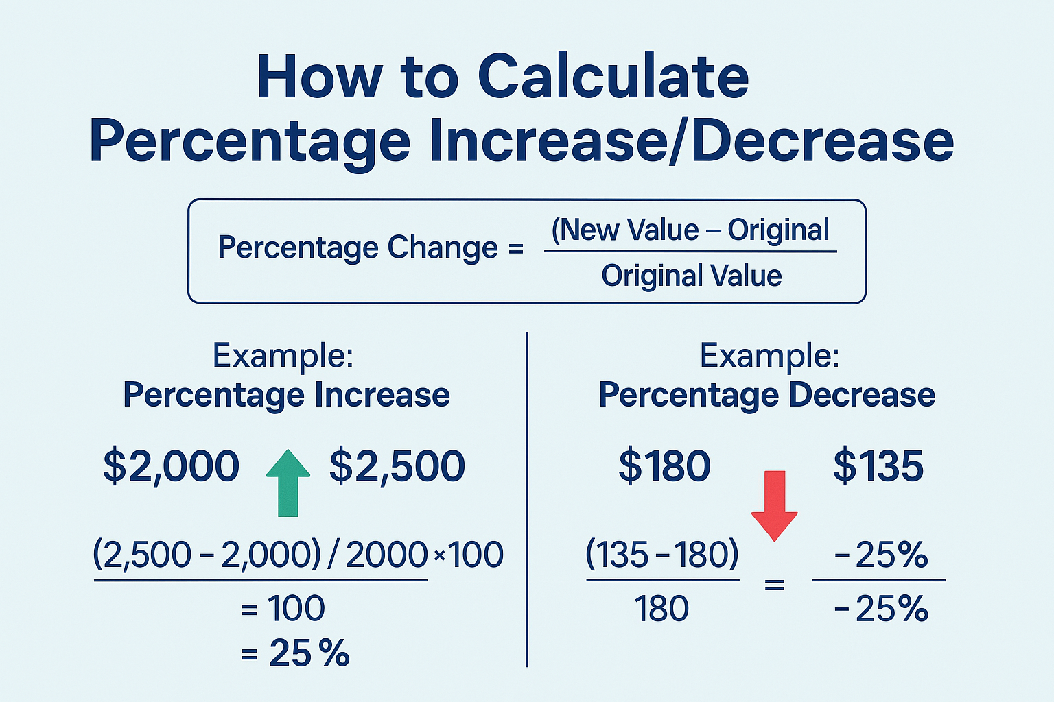 How To Calculate Percentage Increase Decrease With Examples Decimaly