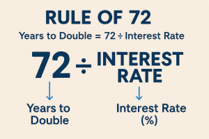 Rule of 72