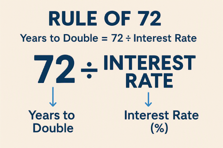 Rule of 72